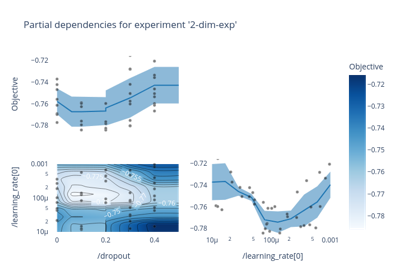 Partial Dependencies